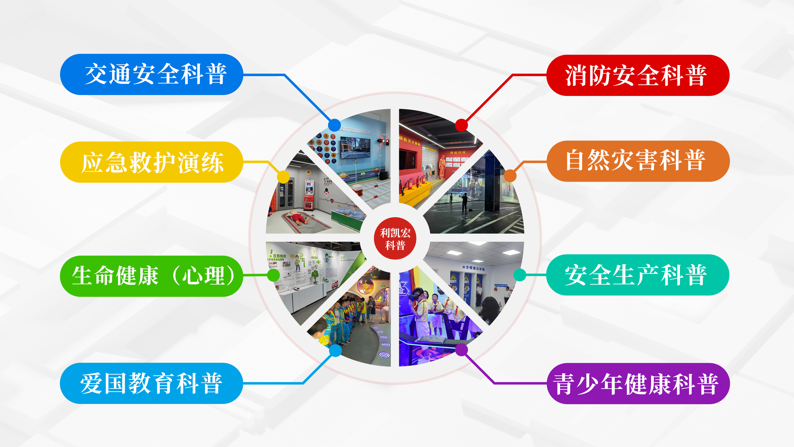 八大核心領(lǐng)域